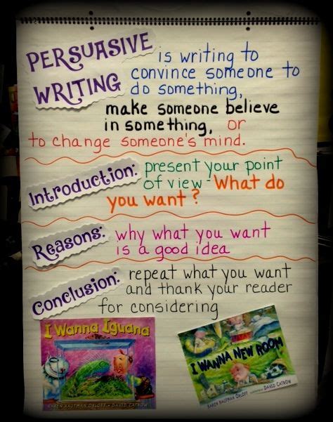 Anchor Chart For Persuasive Writing Wish Me Luck Persuasive