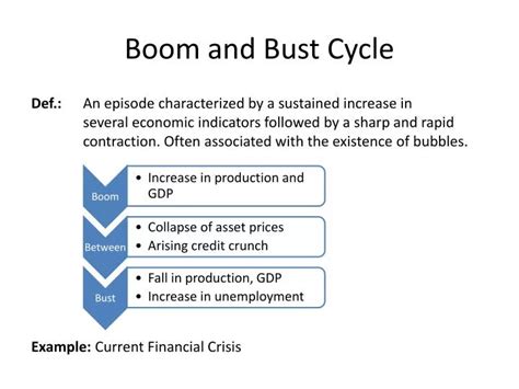 PPT - Boom and Bust Cycle PowerPoint Presentation, free download - ID ...