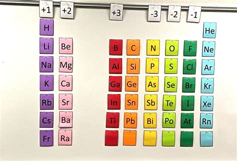 Periodic Table Classroom Decor - Etsy