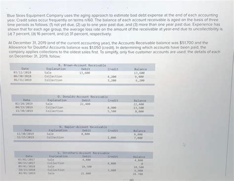 Solved Blue Skies Equipment Company Uses The Aging Approach Chegg