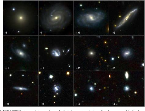 Figure 1 from Shapley supercluster survey: galaxy evolution from ...