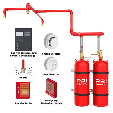 Clean Agent Gas Based Fm 200 Hfc 227ea Total Flood Type Fire