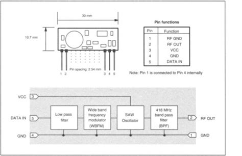 Rf Transmitter And Receiver Circuit Diagram Pdf Circuit Diagram