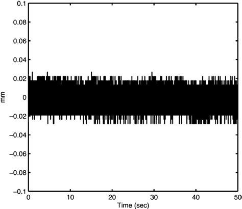 Noise Contribution Due To The Sensor Conditioning Electronics Module E