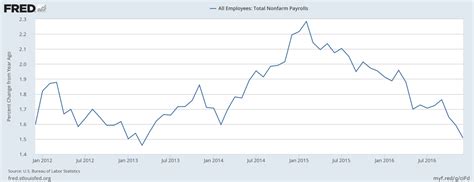 Are December Payrolls Positive Or Negative For Gold Sunshine Profits