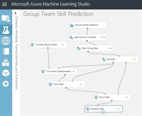 Module Evaluation On Microsoft Azure Machine Learning Studio