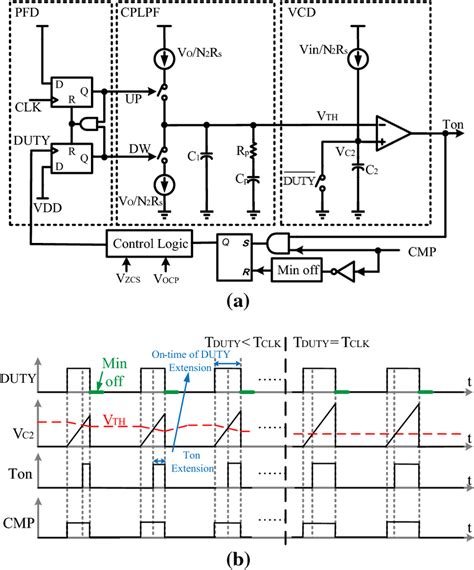 A The Schematic Of The Aot Generator B Operation Principle Of Proposed Download Scientific