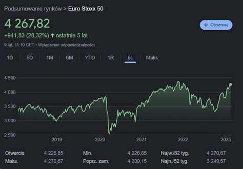 Czym Jest Indeks Eurostoxx 50 Rankia Polska