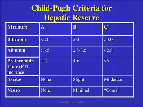 Ppt Perioperative Medical Care Of The Surgical Patient Powerpoint