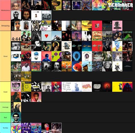 Rap albums list : tierlists