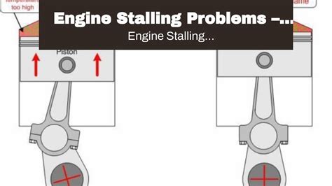 Engine Stalling Problems Possible Causes What To Check And Why