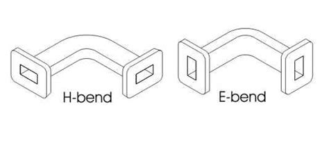 Understanding Waveguide Bends Precision Millimeter Wave Products