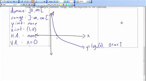 Graphing Logarithmic Functions Youtube