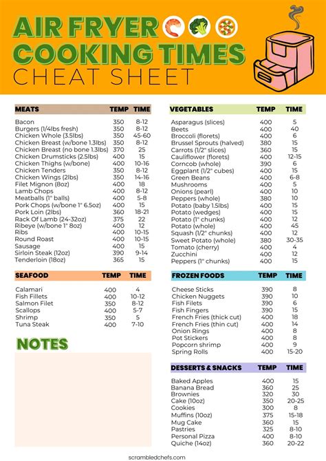 Air Fryer Cheat Sheet Printable