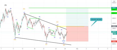 Triple Combinaci N En Bitcoin Ondas De Elliott Para Bitfinex Btcusd