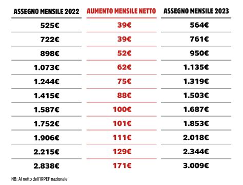 Pensioni Arriva La Maxi Rivalutazione