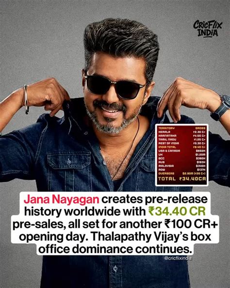 jana nayagan pre sales figures