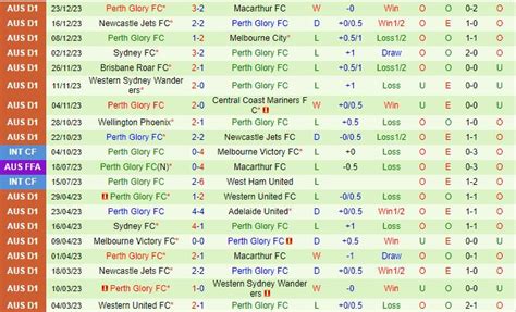 Nhận định bóng đá Central Coast Mariners vs Perth Glory