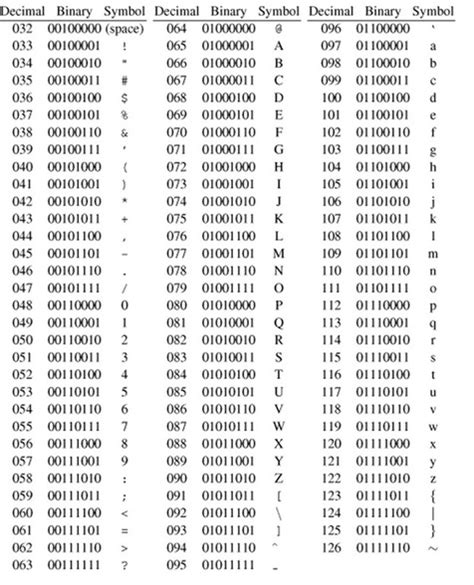 8 Bit Ascii Code Table Basic Ascii Table