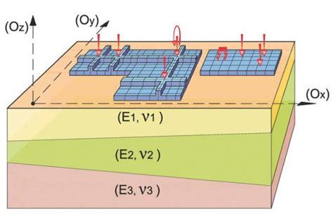 Foxta V Dimensionnement Des Fondations Et Inclusions Terrasol