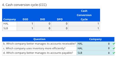 Solved Compute Cash Conversion Cycle For Competing Firms A Chegg