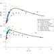 Acp Relations Long Term Real Time Chemical Characterization Of