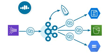 Build A Cloud Etl Pipeline Multi Cloud Integration With Confluent Cloud