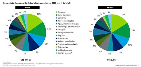 Bancos investiram R 25 7 bilhões em tecnologia em 2020 Olhar Digital