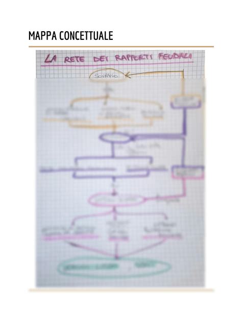 Solution Mappa Concettuale Sui Sistemi Feudali Studypool