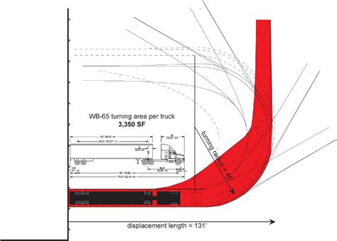 Truck Turning Radius Drawing