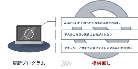 Windows 10 のサポート終了｜三菱hcキャピタルitパートナーズ｜法人向けパソコン・pc・it機器のレンタルや運用支援・it資産管理・セキュリティ