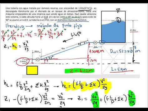 No Autorizado Absceso Cirujano Formula Para Calcular Caudal De Agua En