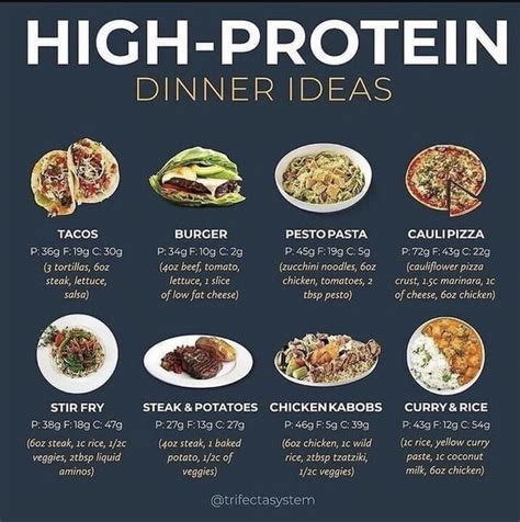 Benefits Of A High Protein Diet