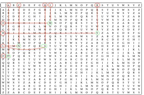 python 3.x - Vigenere Encryption Program - Stack Overflow