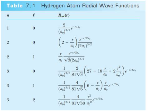 Solved Using The Table Of Hydrogen Atom Radial Wave Chegg