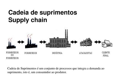 Cadeia De Suprimentos Montante E Jusante