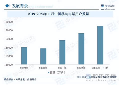 干货分享！2023年中国共享充电宝行业发展概况及未来投资前景分析报告（智研咨询） 内容概况：共享充电宝行业产业链上游为共享充电宝的生产制作