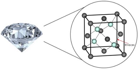 Parte Calentar Haz Un Esfuerzo Composicion Quimica Del Diamante Y