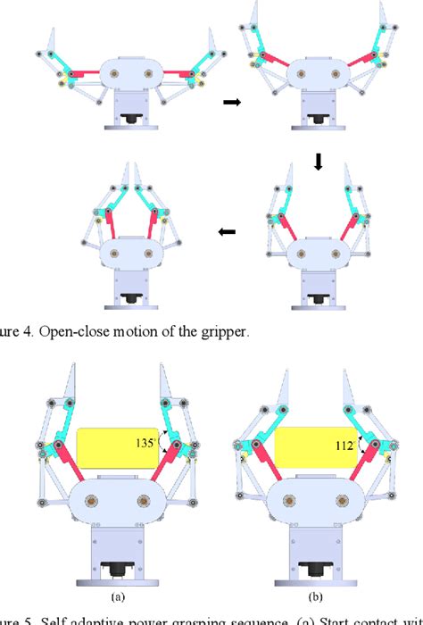 Figure 4 From Design Of A 3 DOF Linkage Driven Underactuated Finger For