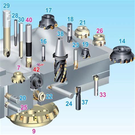 İndirim 100 orijinal vcmt16 vcmt160404 hmp nc3030 vcmt 160404