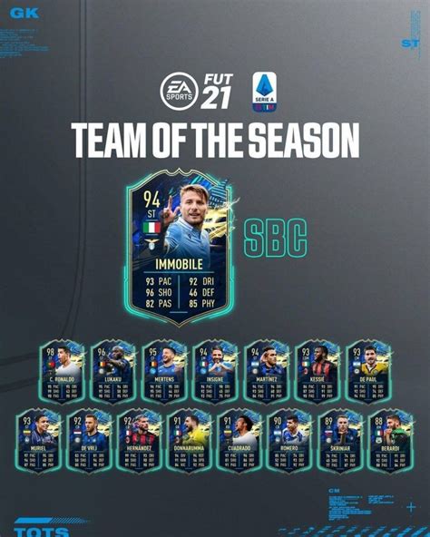 Fifa Tots Serie A Ecco La Squadra Della Stagione Fut Universe