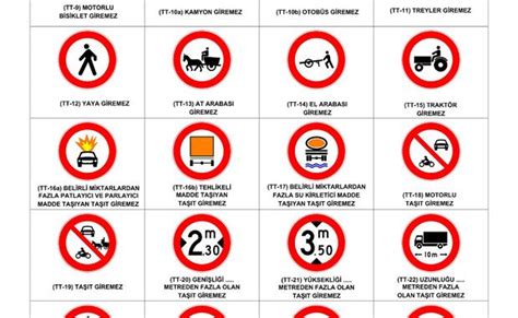 Trafik I Aretleri Ve I Aret Panolar Ne Anlama Gelir E Itim Platformu