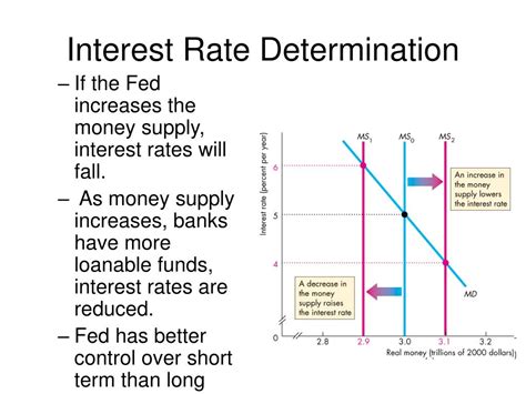 Ppt Money Interest Real Gdp And The Price Level Powerpoint Presentation Id352525