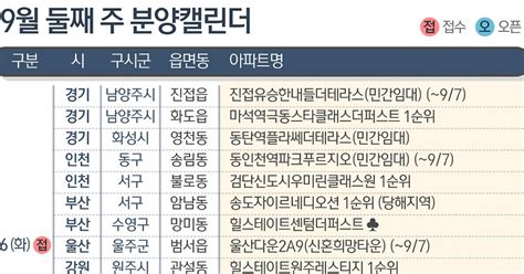 분양캘린더 추석 앞두고 분양시장 활발전국서 1만103가구 공급