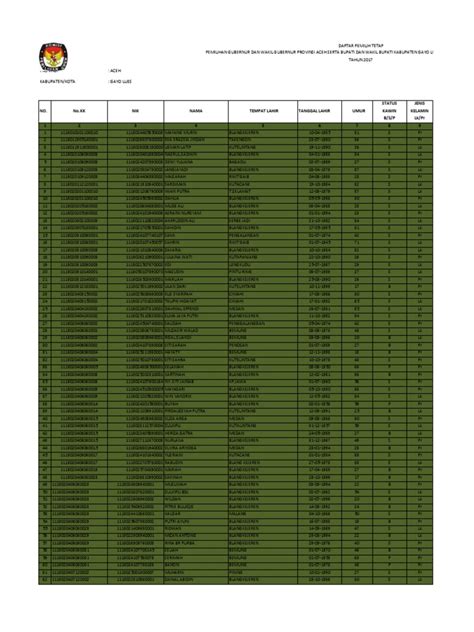 No No Kk Nik Nama Tempat Lahir Tanggal Lahir Umur Status Jenis Kawin Kelamin Bsp Lkpr Pdf