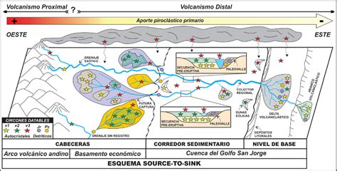 Esquema Paleogeogr Fico Y Paleogeomorfol Gico Que Expone Los Controles