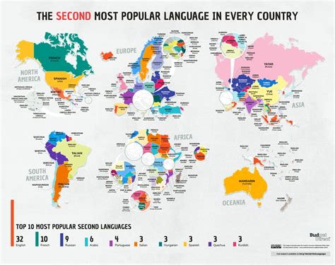 El mapa de las terceras lenguas más habladas de cada país Traveler