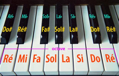 Ens Scientif Chap La Musique Ou Lart De Faire Entendre Des