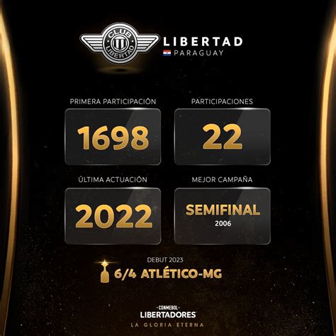 Conmebol Libertadores On Twitter Siempre Presente Libertad