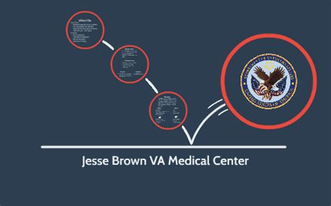 Jesse Brown VA Medical Center by Nikki Starkey on Prezi